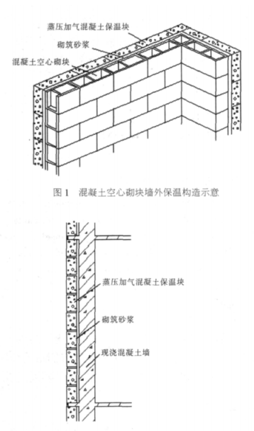 罗田蒸压加气混凝土砌块复合保温外墙性能与构造
